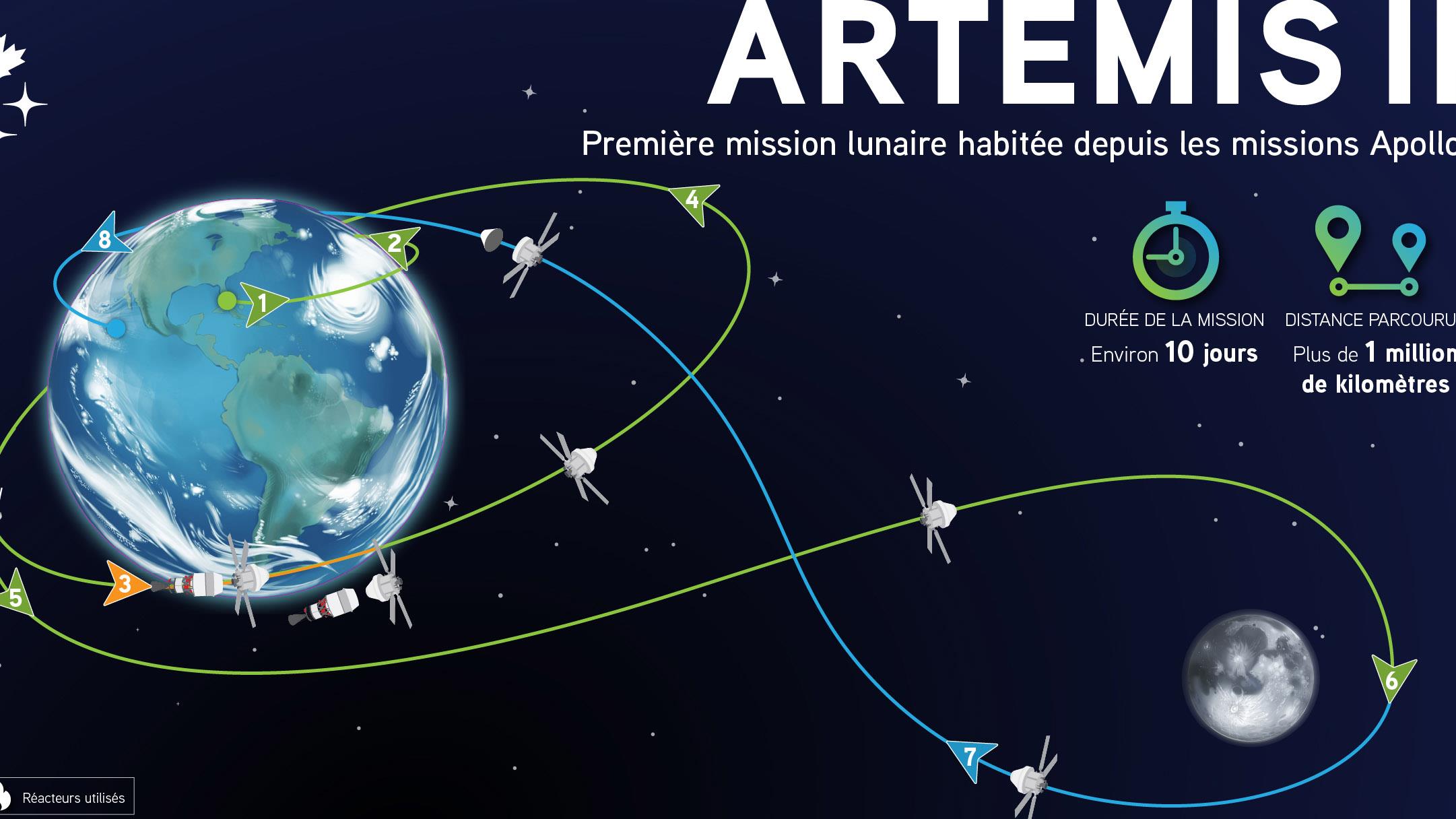 Astronautes de la mission Artemis II